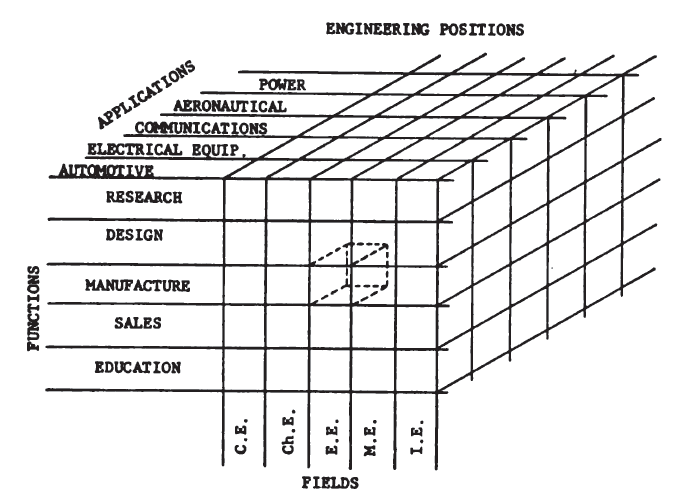 design chart