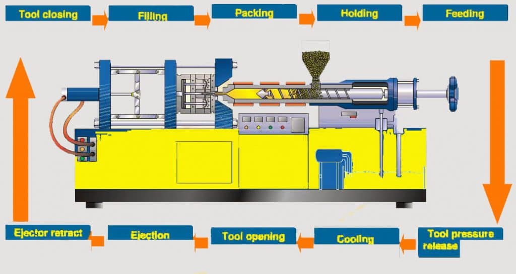 injection molding cycle