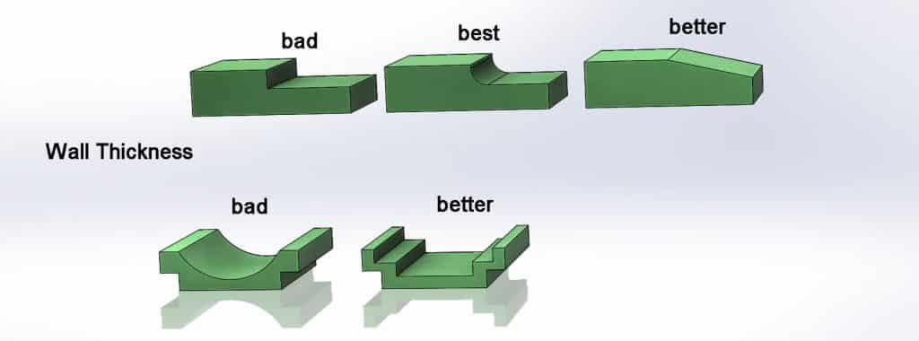 wall thickness injection molding