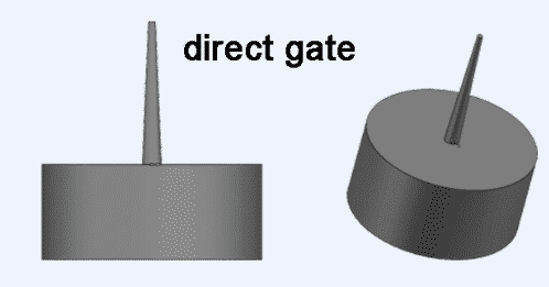 direct gate