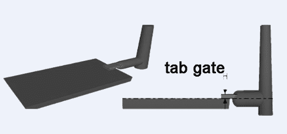 tab gate