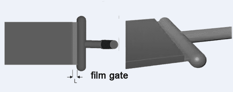 film gate